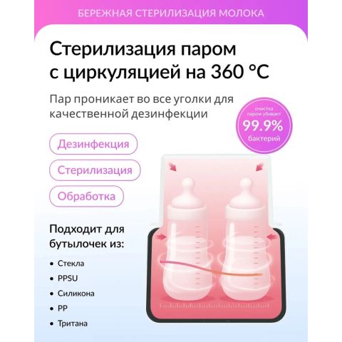 Подогреватель-стерилизатор для бутылочек и сосок с функцией разморозки грудного молока, поддержания температуры детского питания
