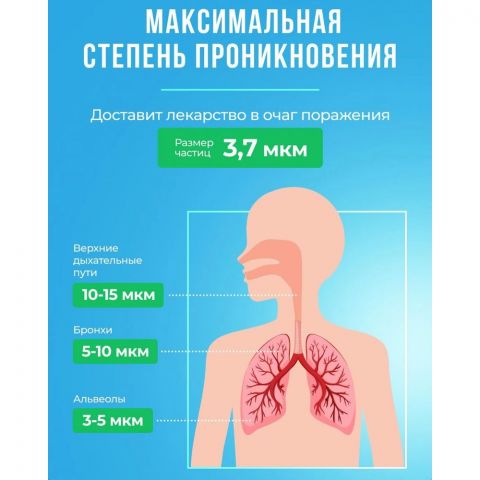 Ингалятор небулайзер портативный детский и для взрослых с тремя насадками / БЕСШУМНЫЙ
